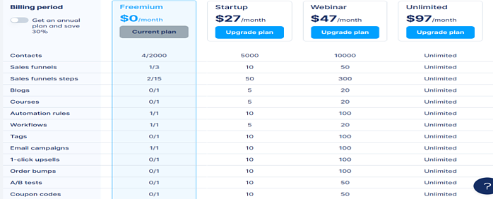 Systeme.io Price